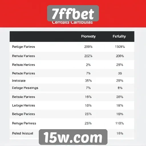 Compare as melhores ofertas da 7ffbet com concorrentes